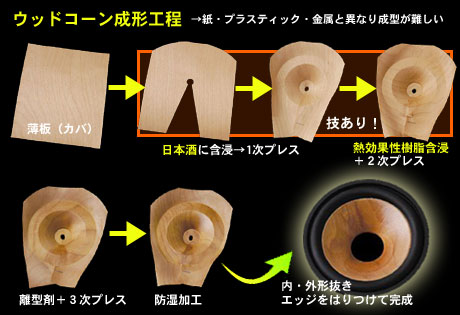 EX-AR7」はビクターの原音探求の理念が生んだウッドコーン