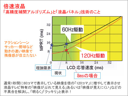 「Victor Xiview LT-42WX70」が求めたのは、妥協なき色再現性！