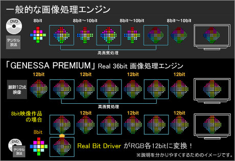 「Victor Xiview LT-42WX70」が求めたのは、妥協なき色再現性！