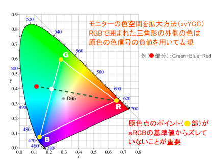 「Victor Xiview LT-42WX70」が求めたのは、妥協なき色再現性！