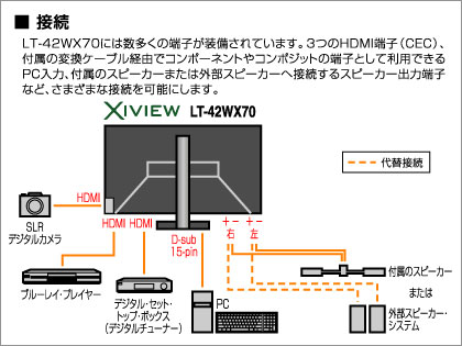 「Victor Xiview LT-42WX70」が求めたのは、妥協なき色再現性！