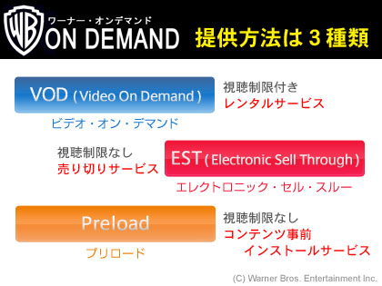 セルと同時リリースが売り！「ワーナー･オンデマンド」