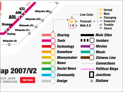 Web Trend Map 2007 Version 2.0