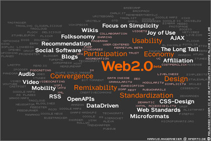 Web2.0-extended-mindcloudma.jpg