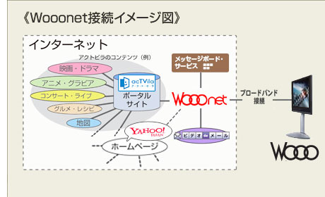 「HITACHI Wooo」は忙しい朝の強い味方！：モニター日記-2