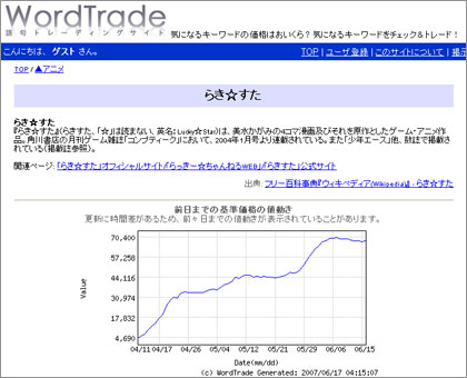 WordTrade