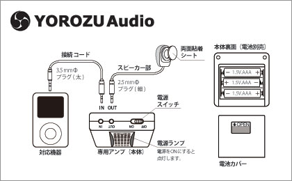 「YOROZU Audio（ヨロズオーディオ）」が気になる