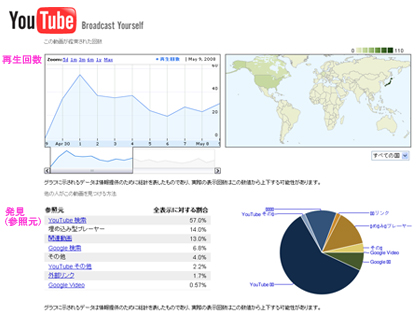 YouTubeに「Insight」なるアクセス解析機能登場！