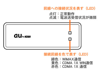 UQ WiMAX再び！「au データ端末 DATA01」がやってきた