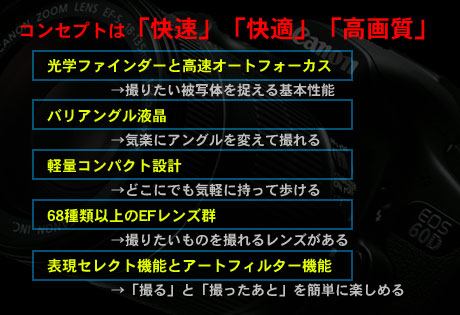 「Canon EOS 60D」に触れてきたぞ（始めてのキヤノン）