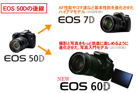 「Canon EOS 60D」に触れてきたぞ（始めてのキヤノン）