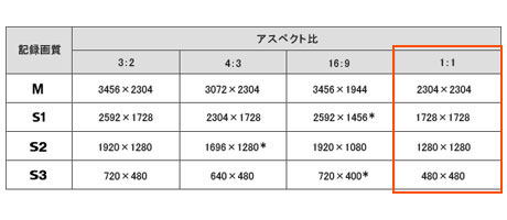 「Canon EOS 60D」は初心者に優しい機能満載