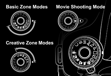 「Canon EOS 60D」は初心者に優しい機能満載