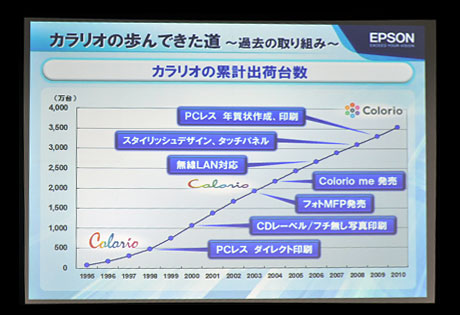 EPSON colorio(カラリオ）EP-803A「暮らしに役立つプリンター」体験ブロガーイベントに参加してきた