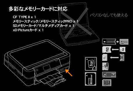 EPSON「カラリオ EP-803A」はPCなしでも使えるプリンター！