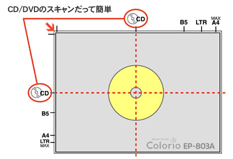 EPSON「カラリオ EP-803A」はPCなしでも使えるプリンター！