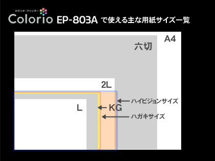 EPSON「カラリオ EP-803A」はPCなしでも使えるプリンター！