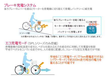 電動ハイブリッド自転車『eneloop bike』で楽しく有酸素運動！