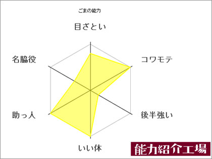 能力紹介工場