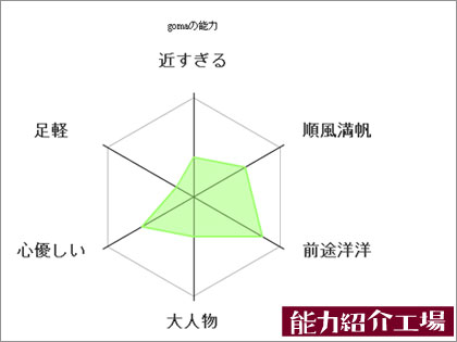 能力紹介工場