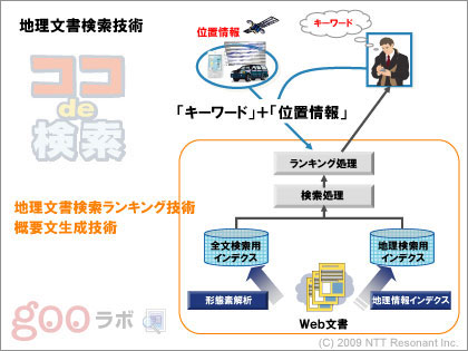 地域に特化「ココde検索」：「NTT R&Dフォーラム 2009」ブロガーツアー(1)