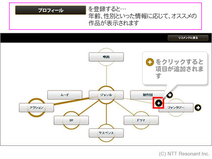 「NTT R&Dフォーラム 2009」ブロガーツアー(2)