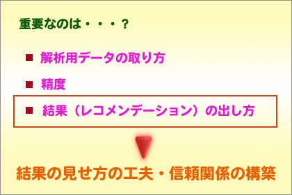 「gooラボ ネットの未来プロジェクト」でレコメンデーションについて考える