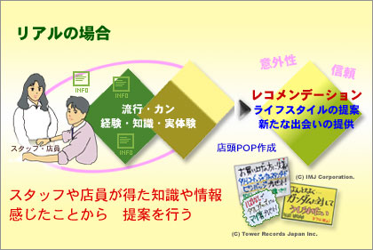 「gooラボ ネットの未来プロジェクト」でレコメンデーションについて考える