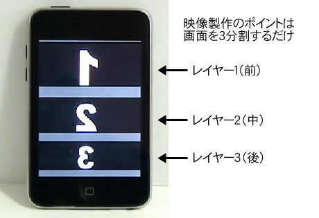 「i3DG」を使えば、iPhone/iPod Touchでメガネなしの3Dムービーが楽しめる