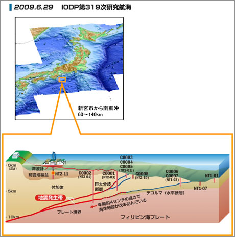 地球深部探査船『ちきゅう』、2,000m超えのライザー掘削開始！