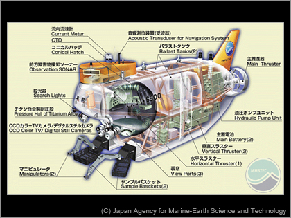 潜水調査船「しんかい6500」（JAMSTEC）