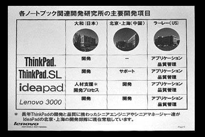 lenovo（レノボ）が「IdeaPad S10e」をついに発表！早速触ってきたぞぃ