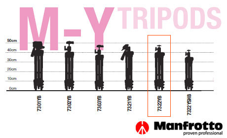 Manfrotto M-Yカーボン三脚「7322CY」で三脚デビュー！