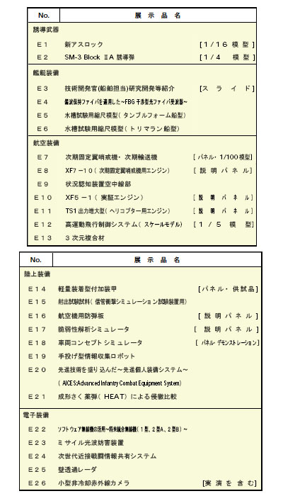 「平成20年度研究発表会～防衛技術シンポジウム2008～」