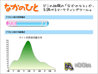 なかのひと