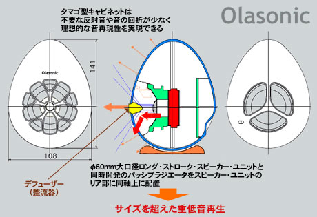 「Olasonic(オラソニック) TW-S7」は、電源不要でUSB簡単接続のハイパワースピーカー