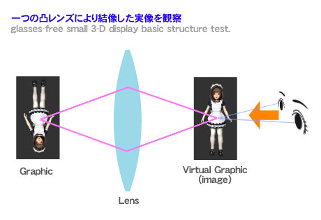 目指すはレイア姫！メガネ不要の3Dシステム、パイオニア「3Dフローティングビジョン FV-01」