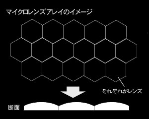 目指すはレイア姫！メガネ不要の3Dシステム、パイオニア「3Dフローティングビジョン FV-01」