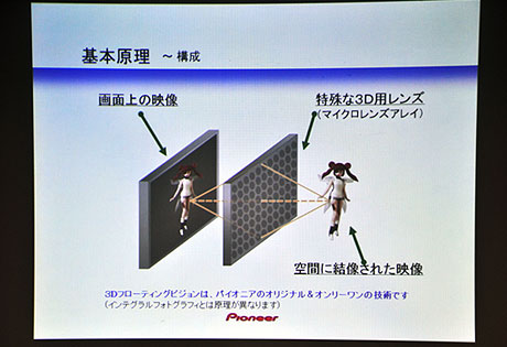 目指すはレイア姫！メガネ不要の3Dシステム、パイオニア「3Dフローティングビジョン FV-01」