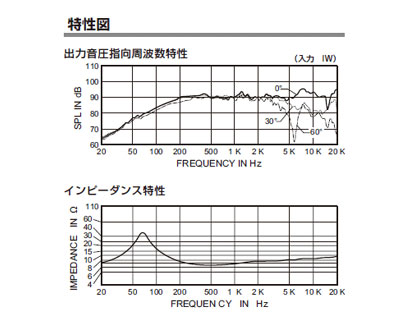 PIONEER(パイオニア) フルレンジユニット「PE-101A」が気になる