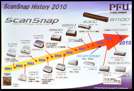 モバイルスキャナ「ScanSnap S1100」があれば家計簿をつけるのも簡単！