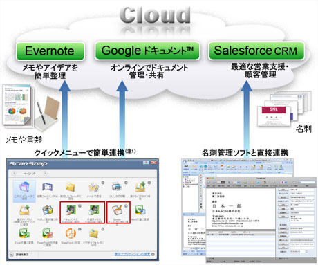 モバイルスキャナ「ScanSnap S1100」があれば家計簿をつけるのも簡単！