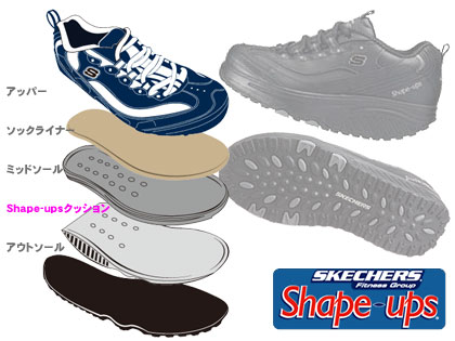 「SKECHERS Shape-ups」買った！ MBTとの比較篇