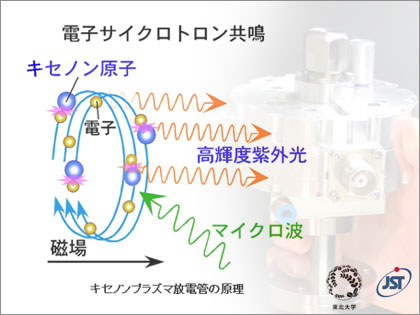 「キセノン・プラズマ放電管」を東北大とJSTが開発 xenon plasma discharge lamp