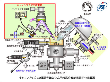 「キセノン・プラズマ放電管」を東北大とJSTが開発 xenon plasma discharge lamp