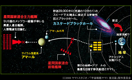 劇場用アニメ「宇宙戦艦ヤマト 復活篇」見る？見ない？