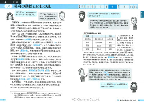 IG・西尾鉄也氏が挿絵を担当した「教科書よりやさしい日本史」が発売されたよぉ