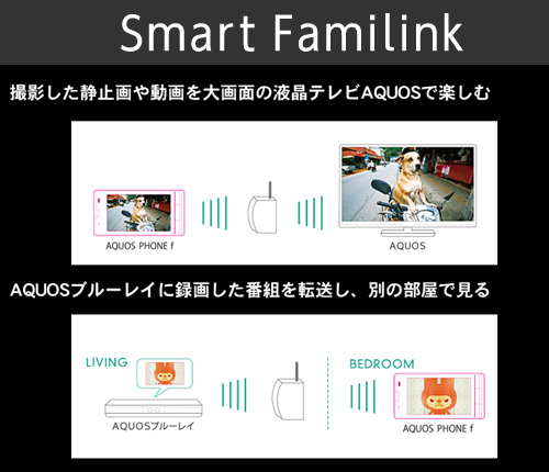 ワイヤレス充電の「AQUOS PHONE f SH-13C」は、テレビと繋ぐとより楽しめるスマートフォンなのだ