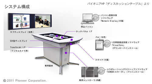 気分はCSI！パイオニアの「コミュニケーションテーブル」：CEATEC 2011