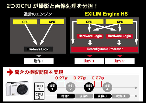 速くて、綺麗！「CASIO EXILIM EX-ZR200」で 谷根千散策